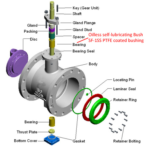 oilless bearing bushing for butterfly valve